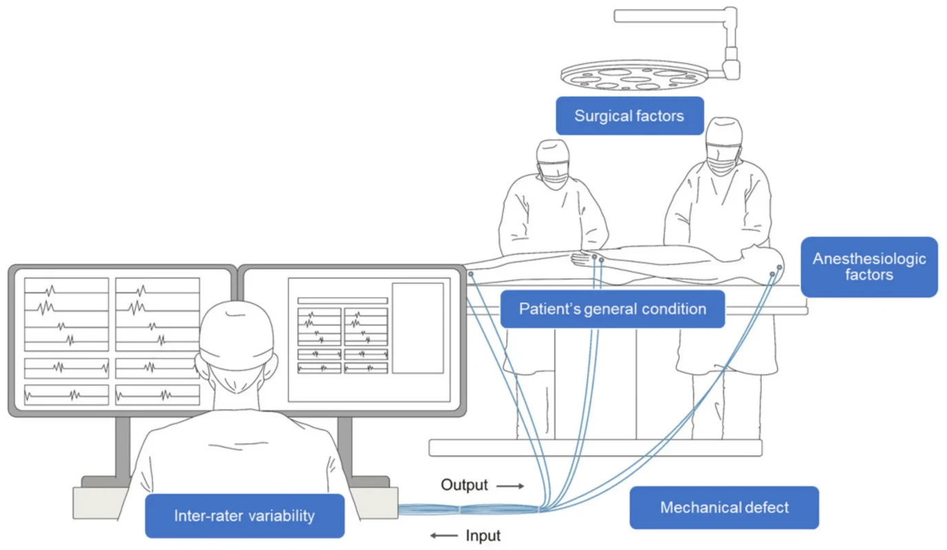What Are The Equipments For Spinal Monitoring?
