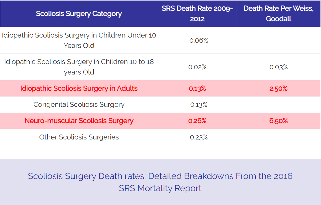 Percentage of People with Scoliosis: Current Statistics and Prevalence Rates of Scoliosis in the Population