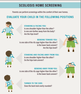 脊柱側湾症検診ガイドライン