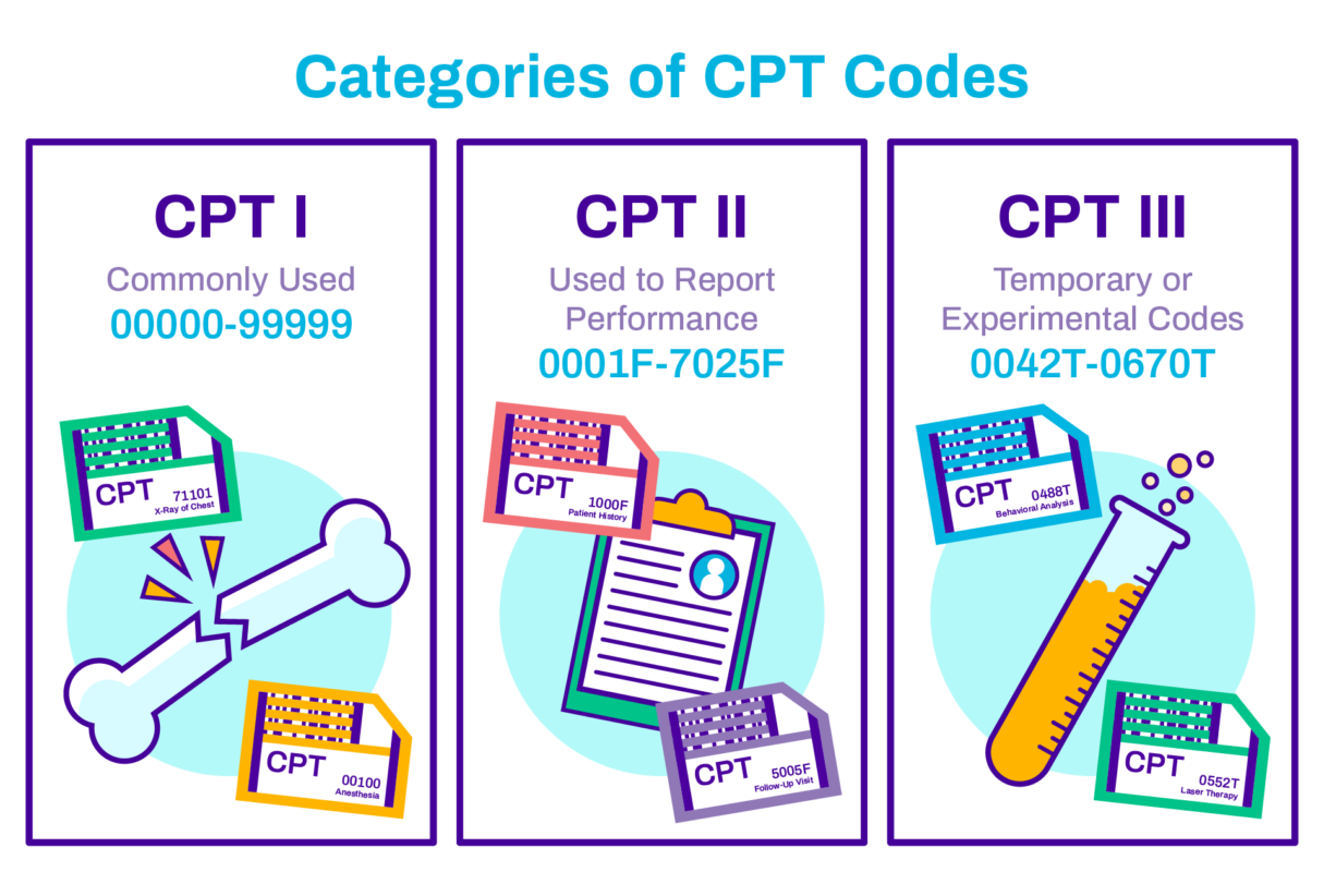 Scoliosis Series CPT Code