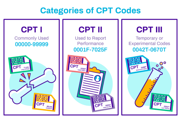 Scoliosis Series CPT Code