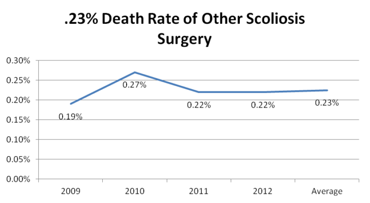 Scoliosis Surgery Death Rate: What Patients and Healthcare Providers Need to Know