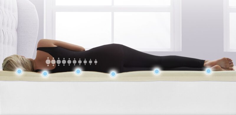 Beste Skoliose-Betten