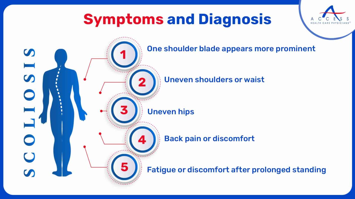 Pruebas esenciales de la escoliosis: Diagnóstico, procedimientos y qué esperar