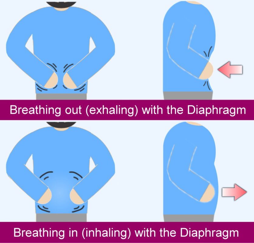Restrictive Lung Disease Scoliosis: