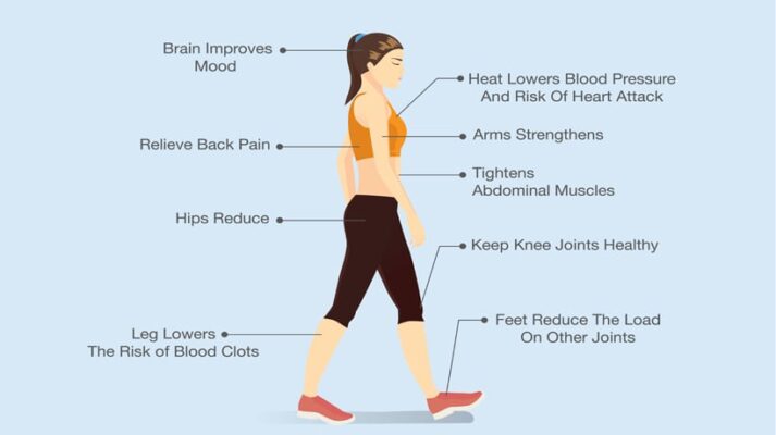 ¿Es bueno caminar para la escoliosis?